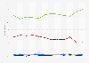Opinions on the safety of using mobiles when driving in Great Britain (UK) 2006-2017