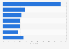 Consumer survey: Factors encouraging seafood consumption in Great Britain 2014