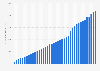 Cumulative amount of funding pledged to Kickstarter projects from July 2012 to September 2024 (in million U.S. dollars)