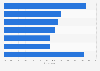 Factors encouraging supermarket fish counter usage in Great Britain 2014
