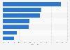 Reasons for choosing mobile games among Chinese mobile gamers as of March 2015