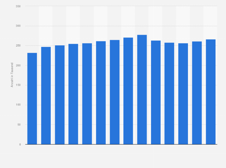 Statistik: Anzahl der Beschäftigten in der deutschen Automationsindustrie in den Jahren 2010 bis 2023 (in 1.000)