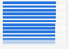 Best car manufacturers in Great Britain (UK) in 2018, based on overall scores