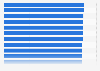 Best car manufacturers in Great Britain (UK) in 2014, based on reliability scores