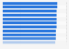 Best car manufacturers based on build quality in Great Britain (UK) 2014