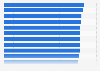 Best car manufacturers based on running costs in Great Britain (UK) 2014