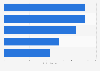 Leading handset and operator brands ranked by BrandIndex in the UK 2018