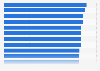 Best car manufacturers based on road handling in Great Britain (UK) 2014