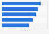 Leading spirit and mixer brands ranked by BrandIndex in the United Kingdom (UK) 2019