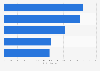 Leading sport brands ranked by BrandIndex in the United Kingdom (UK) 2019
