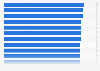Best car manufacturers based on seat comfort in Great Britain (UK) 2014