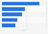 Leading telecom brands ranked by Buzz score in the United Kingdom (UK) 2013