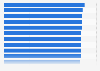 Best car manufacturers based on practicality in Great Britain (UK) 2014