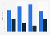 Gender distribution of online gamers in China as of 2013, by technology