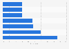 Europe: mobile banking money management impact 2014