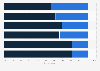 Bread and baked goods purchase behaviour changes in England (UK) 2014