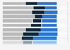 Europe: consumer confidence in contactless payments 2014