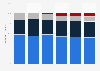Retail sales transactions in the United Kingdom (UK) 2009-2014, by type