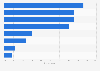 Food nutritional and health information sources for consumers in England 2014