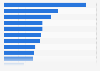 Bread and baked goods: Attributes consumers will to pay more for in England 2014