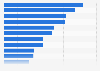 Most popular mobile game genres in China as of 2014