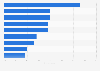 Ready meal brands purchased in the United Kingdom (UK) 2014