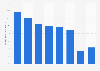 Most popular client network game genres in China as of 2013