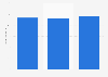 English tea bag sales value in Great Britain 2010-2013