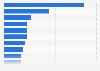 Chilled dessert brands most purchased in the United Kingdom (UK) 2014
