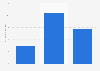 Christmas holiday season retail sales growth in the United Kingdom (UK) 2012-2014