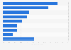 Branchenstruktur der größten Internetunternehmen weltweit 2014