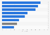 Products never bought online in the United Kingdom (UK) as of January 2014