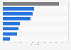 Products consumers never plan to buy online in the United Kingdom (UK) 2014