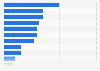 Reasons for not shopping online in the United Kingdom (UK) 2014