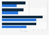 Online shopping behavior in the United Kingdom (UK) 2014, by gender