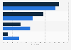 Online shopping behavior in the United Kingdom (UK) 2014, by age