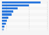 Sales of Toyota and Lexus hybrids cars in the United Kingdom (UK) 2018