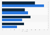 Online shopping behavior in the United Kingdom (UK) 2014, by social media use