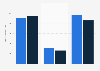 Leading batteries of Ever Ready in the UK 2013-2014, by number of users