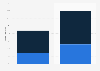 Mobile share of search advertising budgets in the United Kingdom (UK) 2013, by device