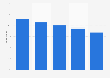 Search advertising click-through rate in the United Kingdom (UK) 2013, by device