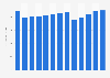 Cut and sew clothing contracting revenue in the U.S. 2010-2022