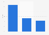 Search advertising: cost-per-click change in the United Kingdom (UK) 2013, by device