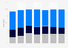 Scottish public opinion on MPs voting on English laws - survey 2000 - 2013