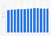 Spring and wire product manufacturing revenue in the U.S. 2010-2022