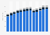 Forecast: motor vehicle and parts dealer sales U.S. 2008-2018
