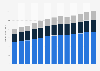 Industry revenue of “amusement, gambling and recreation industries“ in the U.S. from 2012 to 2024 (in billion U.S. Dollars)