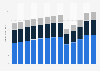 Industry revenue of “dry cleaning and laundry services“ in the U.S. 2011-2023