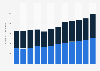 Number of restaurant employees in Great Britain 2006-2017, by gender