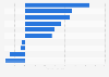 Christmas retail spending growth in the United Kingdom (UK) 2013, by category